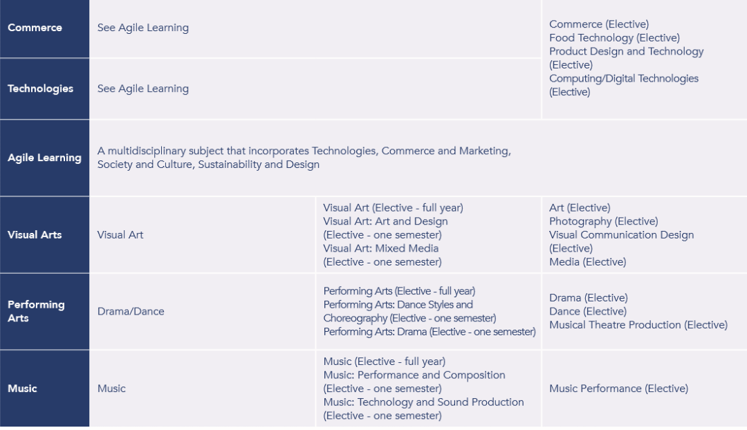 【维州私立女校】图拉克学院 - Toorak College！