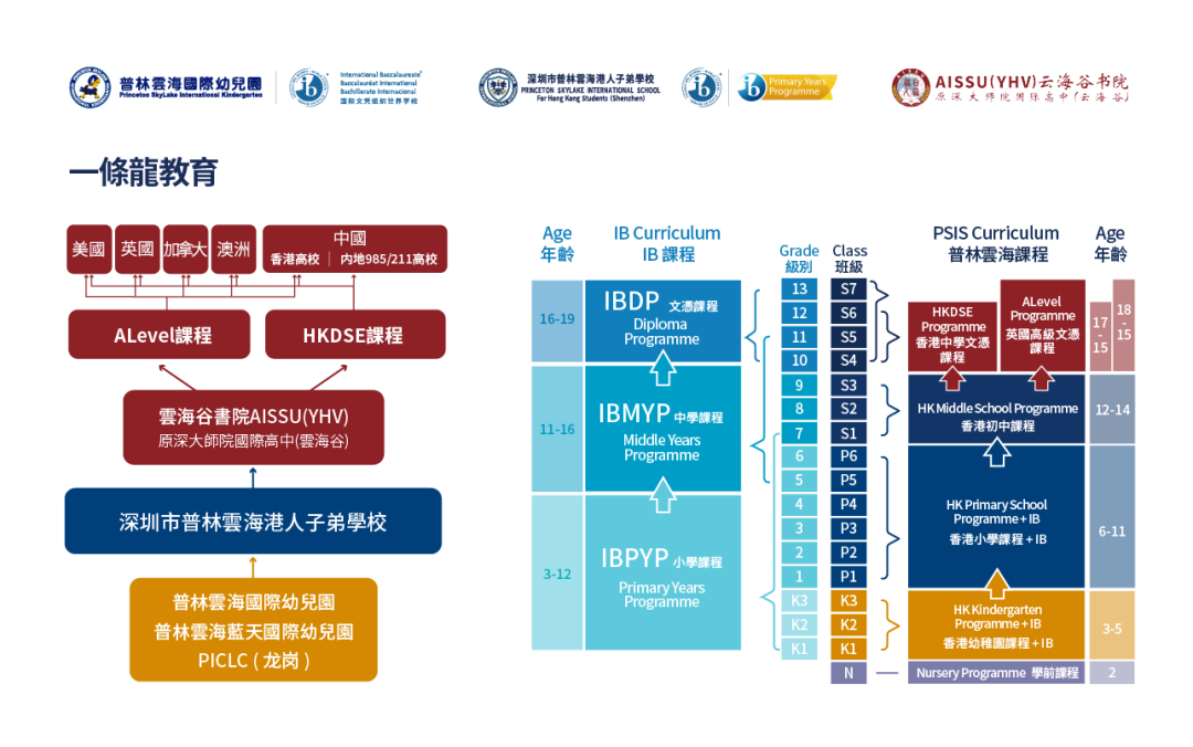 福田区首所港人子弟学校，还可参与香港中学派位！这所学校什么实力？