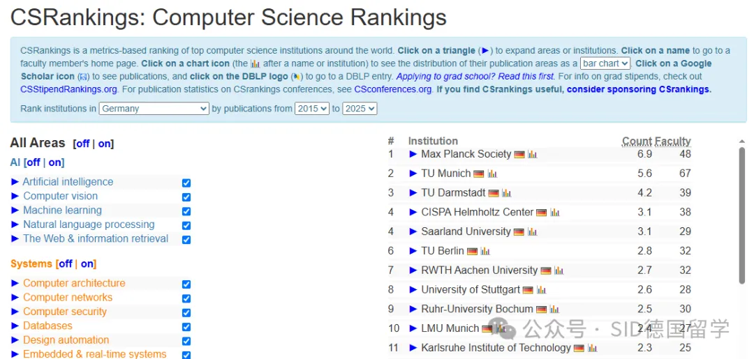 德国重回全球前列！现在是留德计算机专业的“红利期”？
