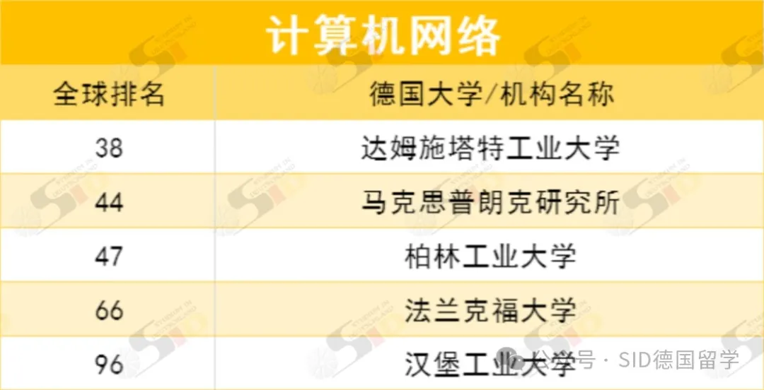 德国重回全球前列！现在是留德计算机专业的“红利期”？