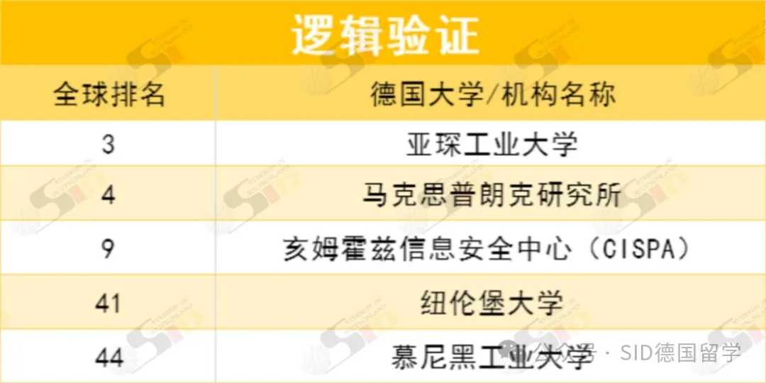 德国重回全球前列！现在是留德计算机专业的“红利期”？