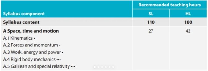 IB物理改革后,IB物理新大纲/考试内容/备考全攻略,附机构IB物理培训班 IB物理改革后,IB物理新大纲/考试内容/备考全攻略,附机构IB物理培训班