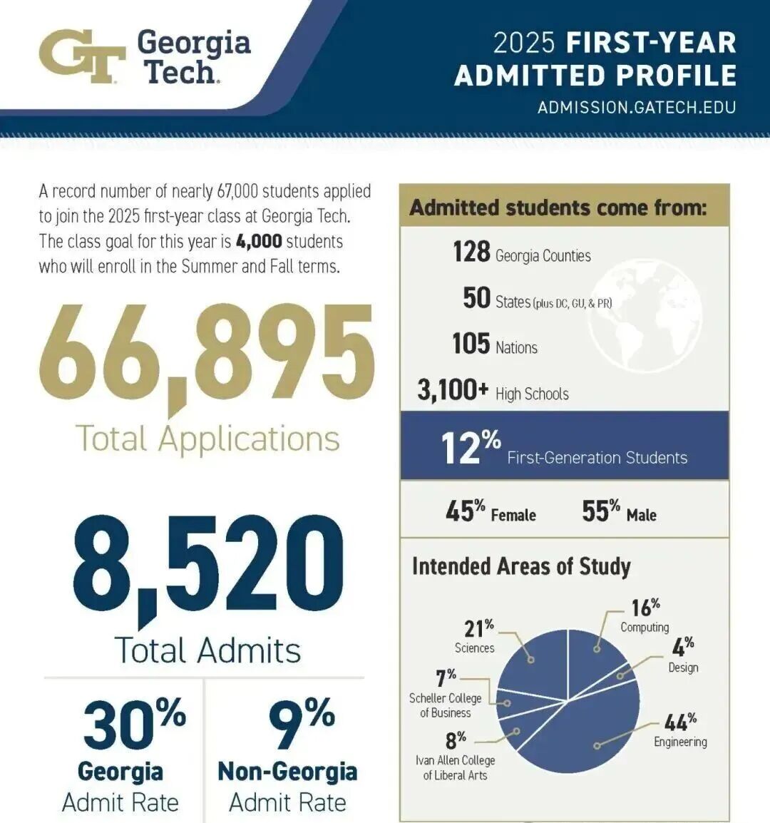 佐治亚理工学院推出多个跨学科新专业
