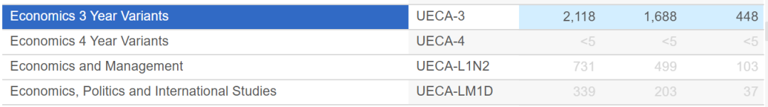 2025年华威招生数据已出：五大热门专业offer率再创新高！
