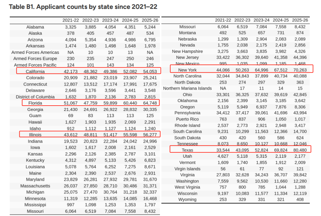 Common App公布美本早申数据:中国学生仅降1%,国际学生锐减9%! Common App公布美本早申数据:中国学生仅降1%,国际学生锐减9%!