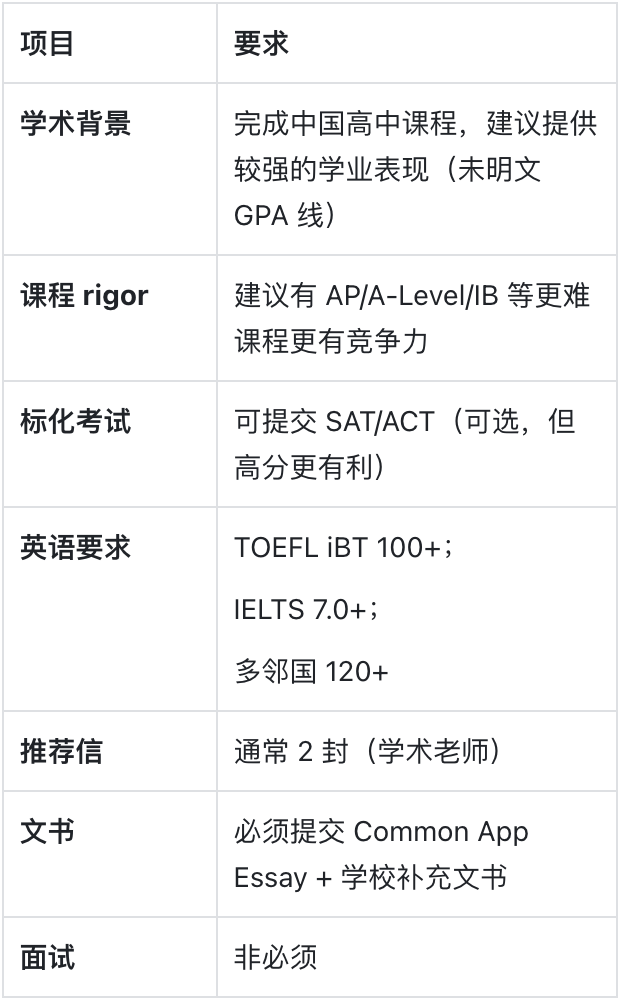 罗彻斯特大学:重科研、强专业的小而精名校 罗彻斯特大学:重科研、强专业的小而精名校