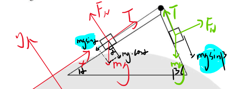 想冲SPC奖项？先搞懂这些，考试介绍+题目分析全覆盖！