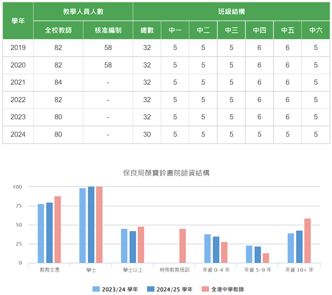 新晋IB黑马—保良局颜宝铃书院，双轨直资名校，26-27学年中一现可申请！