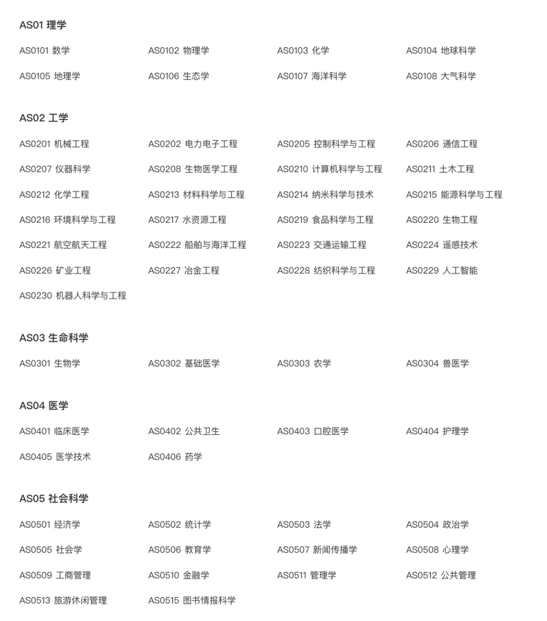 速览！软科世界一流学科排名最新发布！