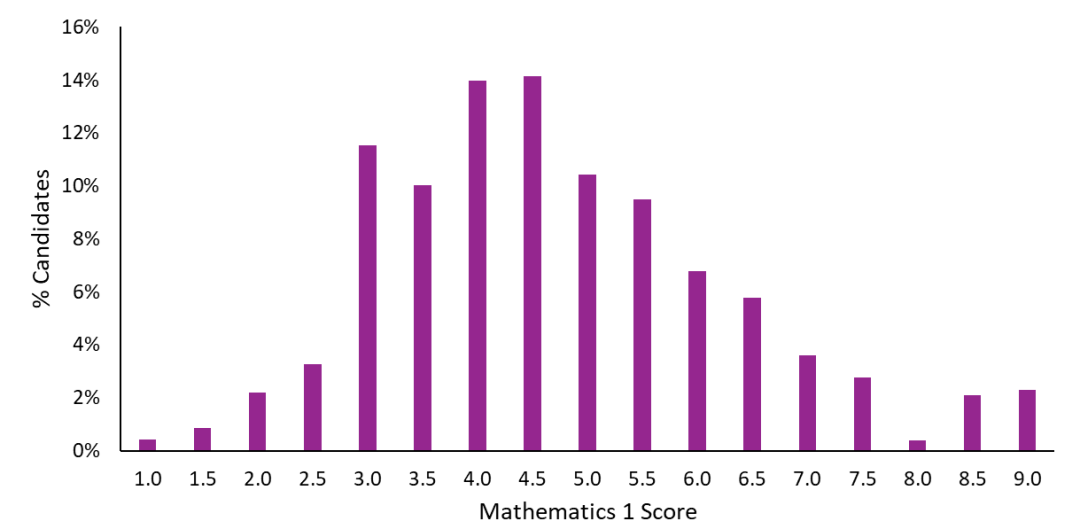 干货｜笔试分数怎么读？定位一篇搞懂！恭喜机构高分学员