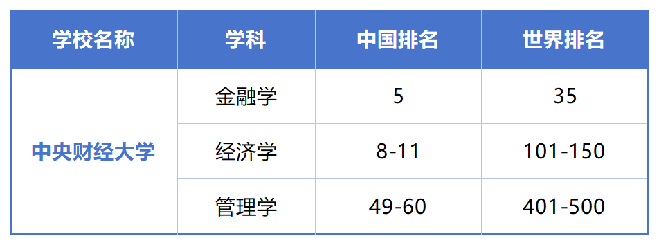 软科最新排名!这些学校申请留学能当985使? 软科最新排名!这些学校申请留学能当985使?