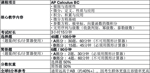 AP微积分课程全景指南｜构建您的数学成功之路