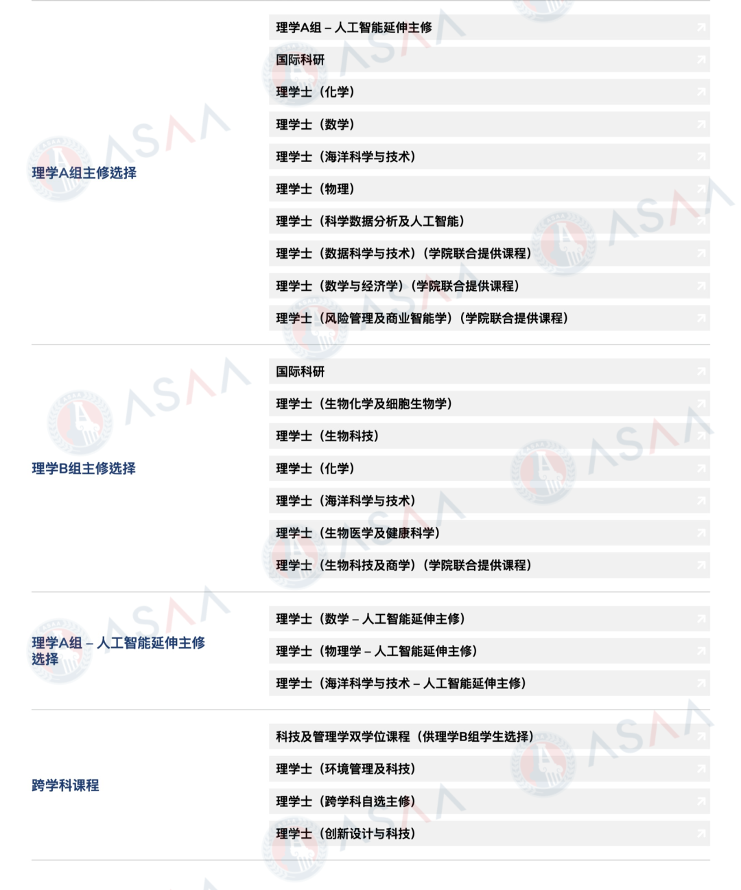 2026Fall香港科技大学本科申请条件汇总！（普高/AP/IB/AL申请要求）