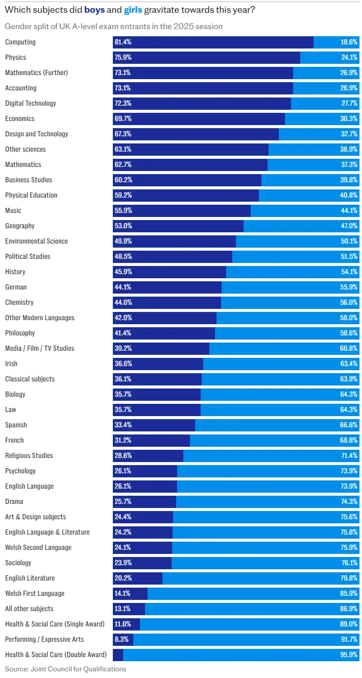 2026英国本土AL夏季大考时间已定！明年分数线变化趋势如何？哪些科目A*率可能上升？