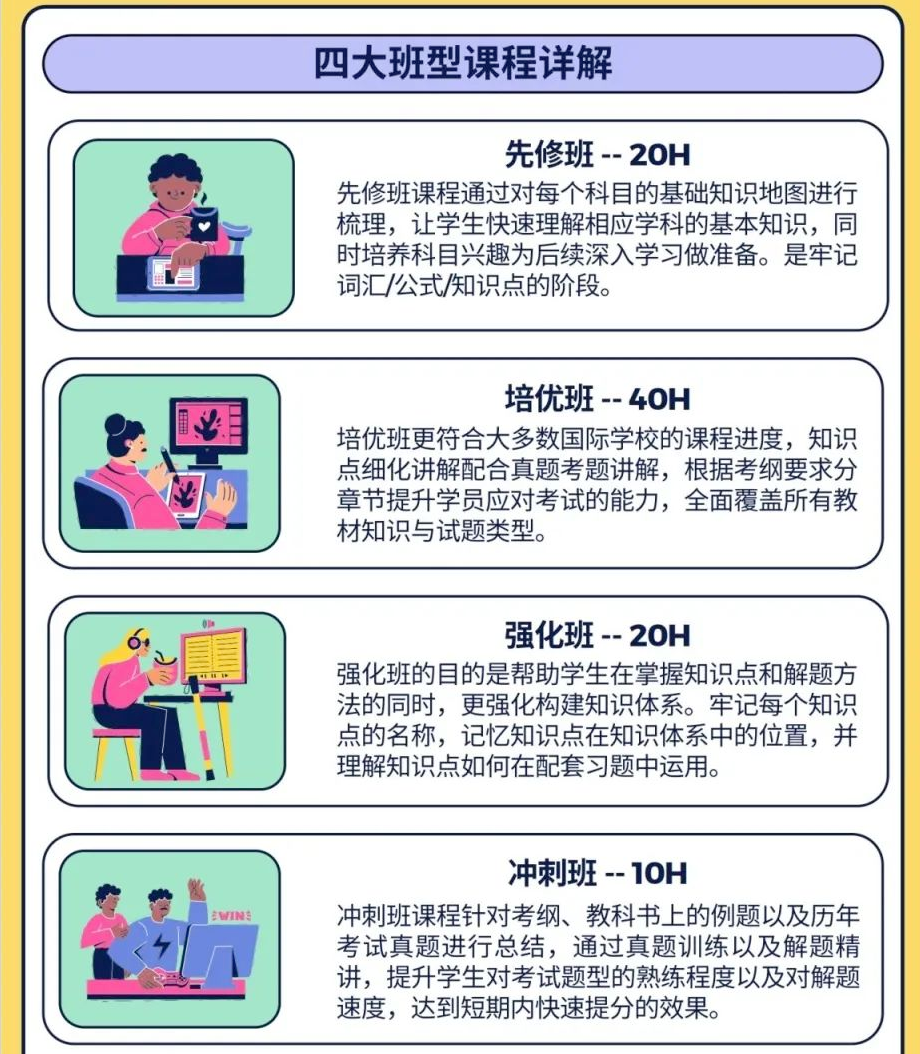 IB提分太难？机构IB课程培训线上线下全科辅导，名师助力冲7分！