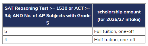2026香港留学最新费用！附港五奖学金成绩要求！