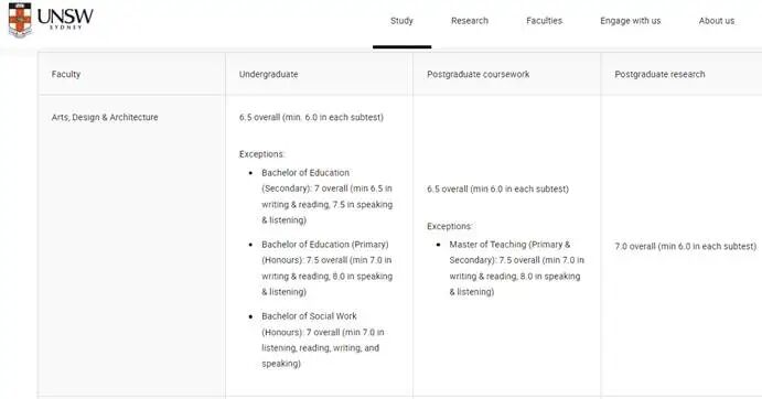 圆满：墨尔本大学官宣接受雅思单科中考，澳洲八大将全面认可单科重考！