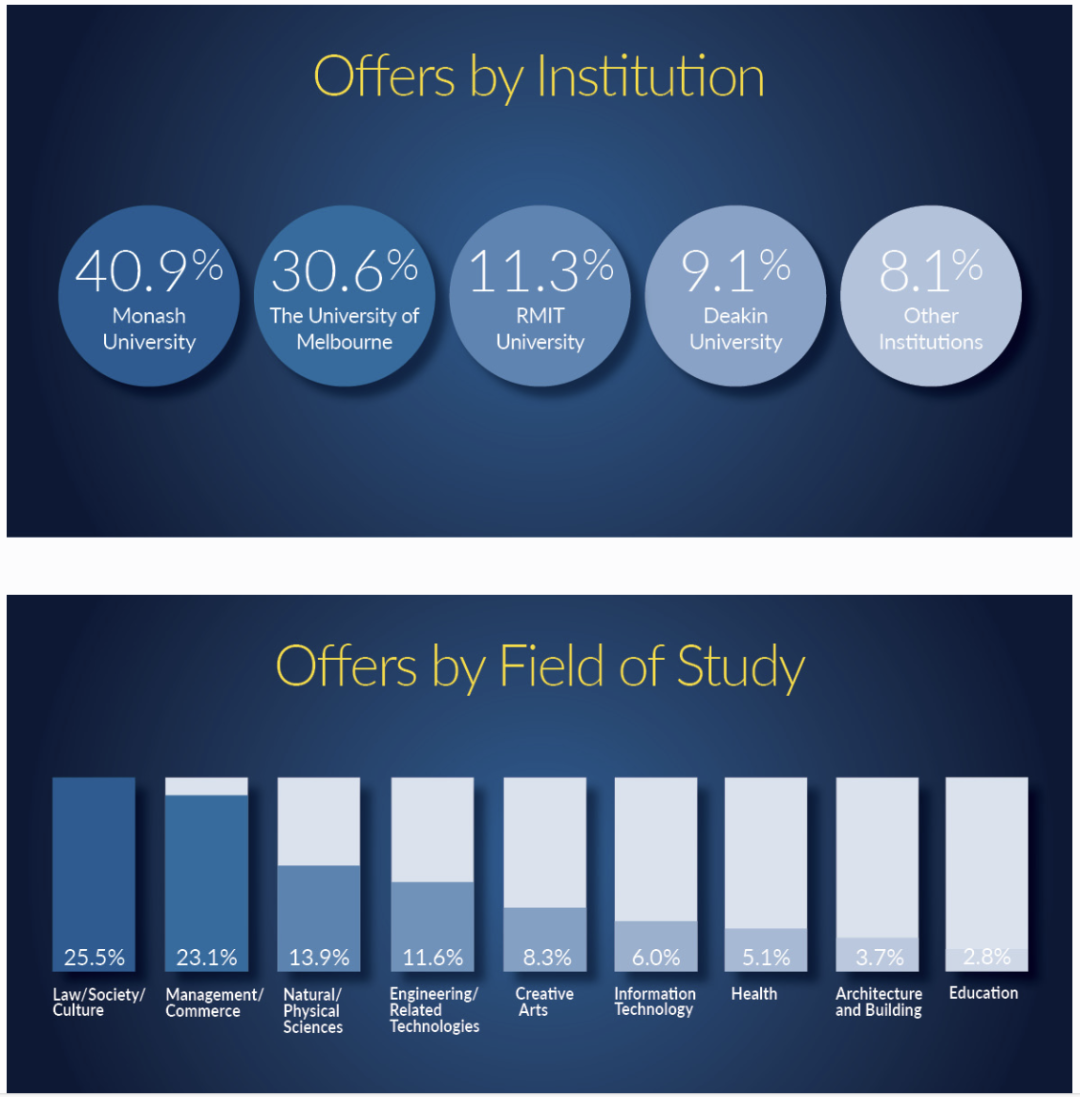 【维州私立混校】St Leonard's College 圣纳德学校！