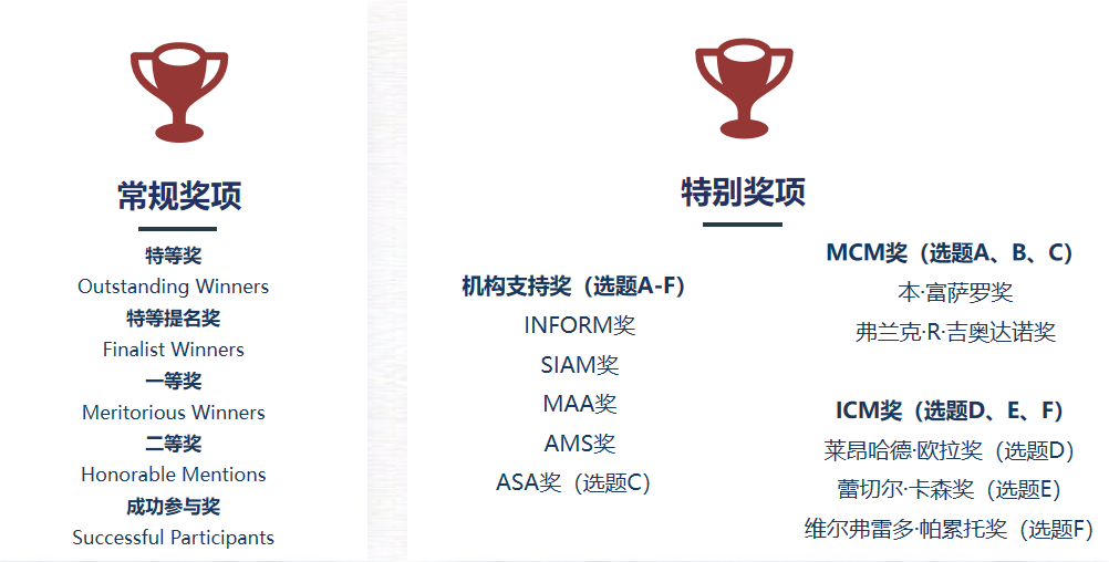 26年MCM美国大学生数学建模超全攻略:报名流程/时间线/竞赛规则/辅导安排 26年MCM美国大学生数学建模超全攻略:报名流程/时间线/竞赛规则/辅导安排
