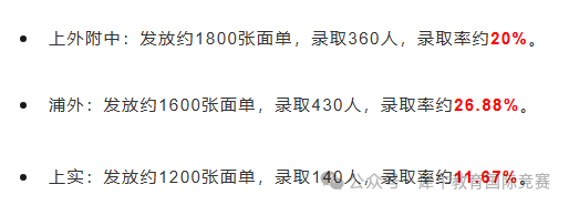 一篇讲透上海三公升学:1-5年三公备考规划、AMC8/小托福课程双轨冲刺! 一篇讲透上海三公升学:1-5年三公备考规划、AMC8/小托福课程双轨冲刺!