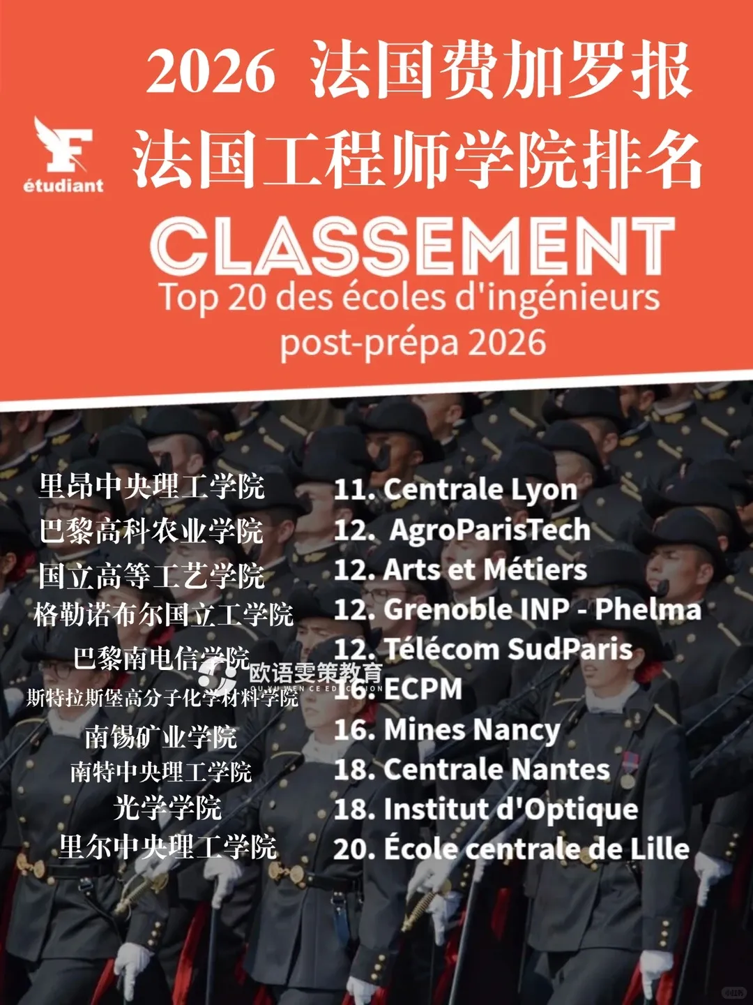 法国留学 | 2026法国工程师学院post-prépa以及post-bac5年制院校排名(法国费加罗报权威公布) 法国留学 | 2026法国工程师学院post-prépa以及post-bac5年制院校排名(法国费加罗报权威公布)