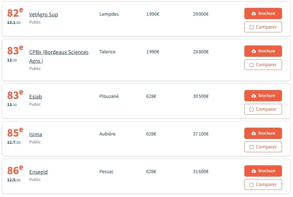 法国留学 | 2026法国工程师学院post-prépa以及post-bac5年制院校排名(法国费加罗报权威公布) 法国留学 | 2026法国工程师学院post-prépa以及post-bac5年制院校排名(法国费加罗报权威公布)