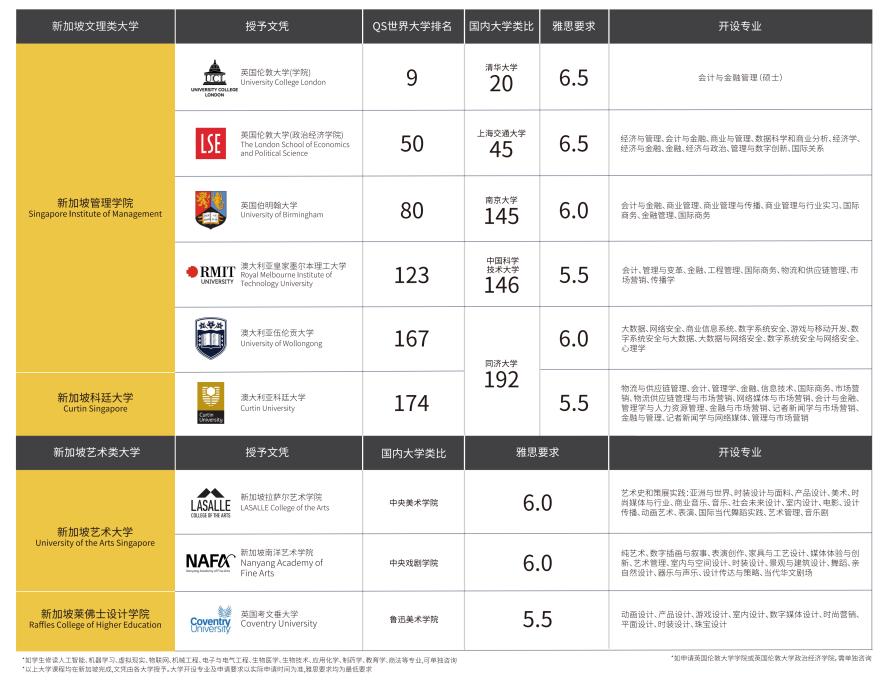 上海新加坡方向国际学校|上海林国荣学校 上海新加坡方向国际学校|上海林国荣学校