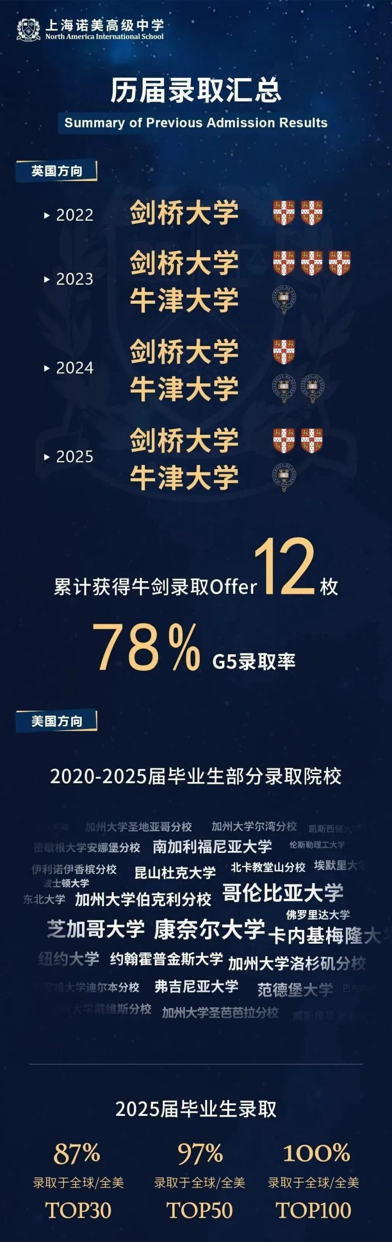 上海闵行区国际学校|上海诺美高级中学 上海闵行区国际学校|上海诺美高级中学