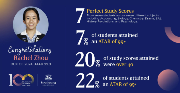 【维州私立女校】Strathcona Baptist Grils School 斯特斯考纳女子文法学校【上篇】！