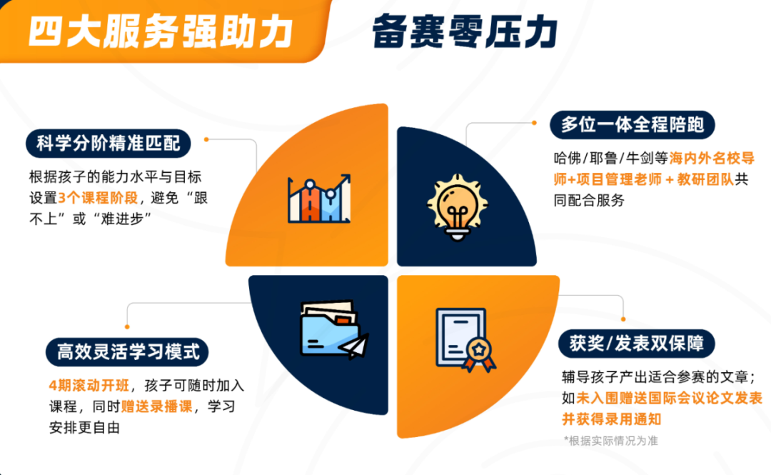 15 岁以下可冲！Johnlocke 初级组是什么神仙竞赛？一文讲透