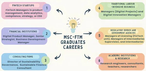 这所港校26Fall新增金融科技硕士+中文授课项目