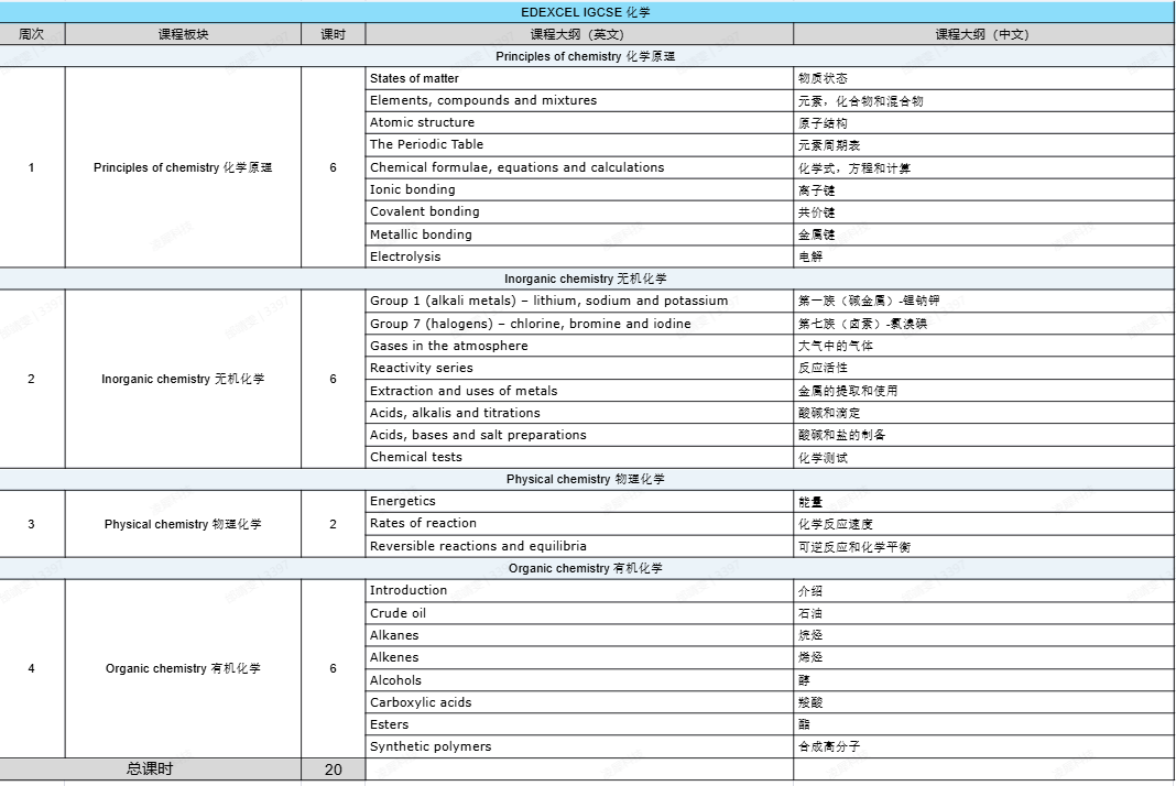 IGCSE化学考试大纲！IGCSE化学培训全程课程