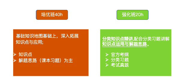 IGCSE经济弱，应该怎么补？IGCSE经济培训课程