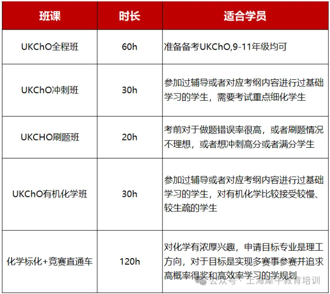 2026年UKCHO竞赛时间再次调整？如何备考才能获得金奖？附UKCHO培训课程