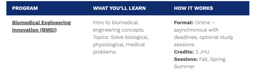 JHU工程创新夏校：超高师生比+大学学分，理工科学生的“心头好”