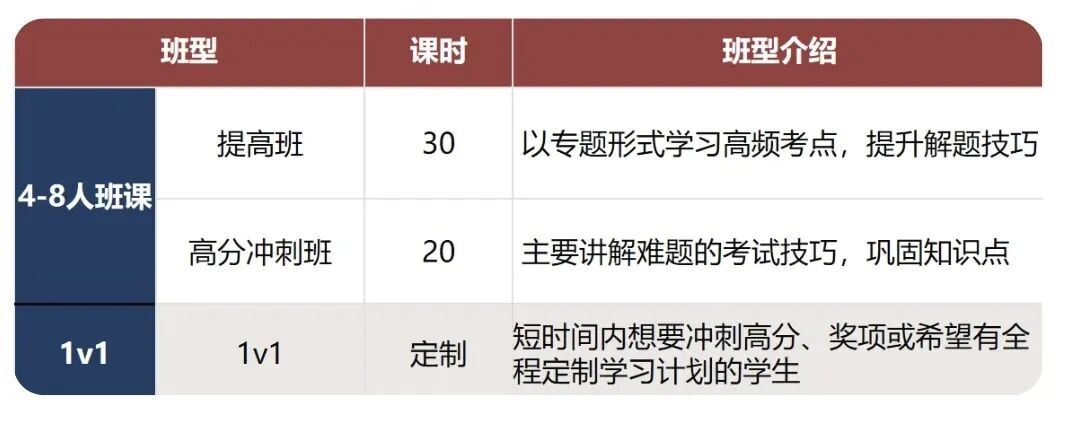 2026 AIME数学竞赛考试时间安排+难度解析！附深圳AIME竞赛冲刺班课程！