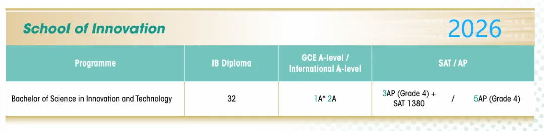 香港大学2026国际生申请要求全面更新，多专业门槛大幅提升！
