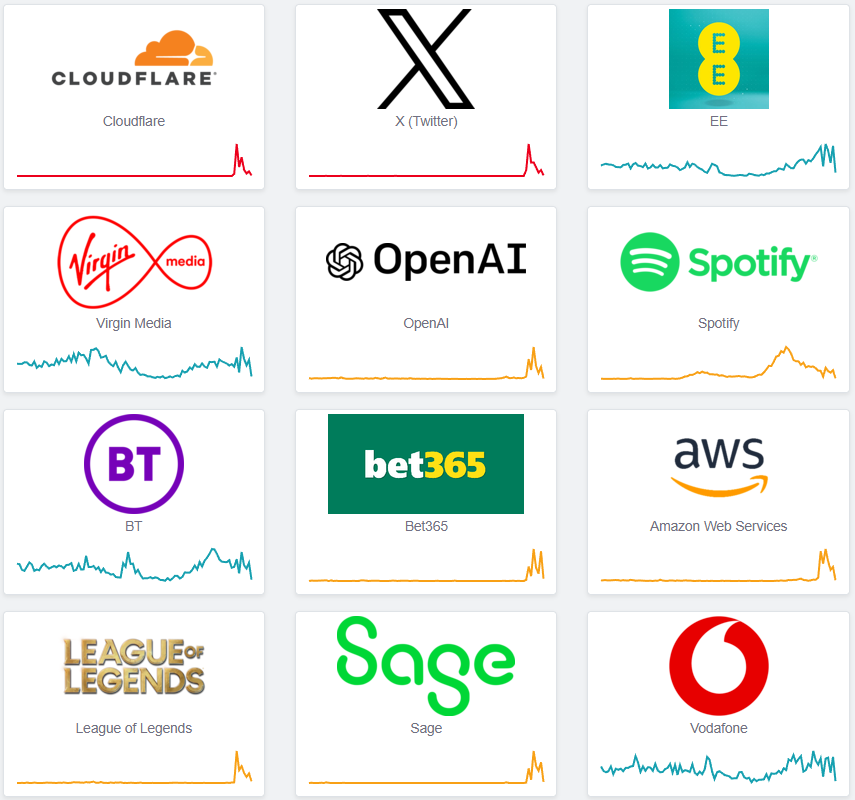 为什么Cloudflare出个bug，ChatGPT / X / Spotify 全世界互联网公司都宕机了