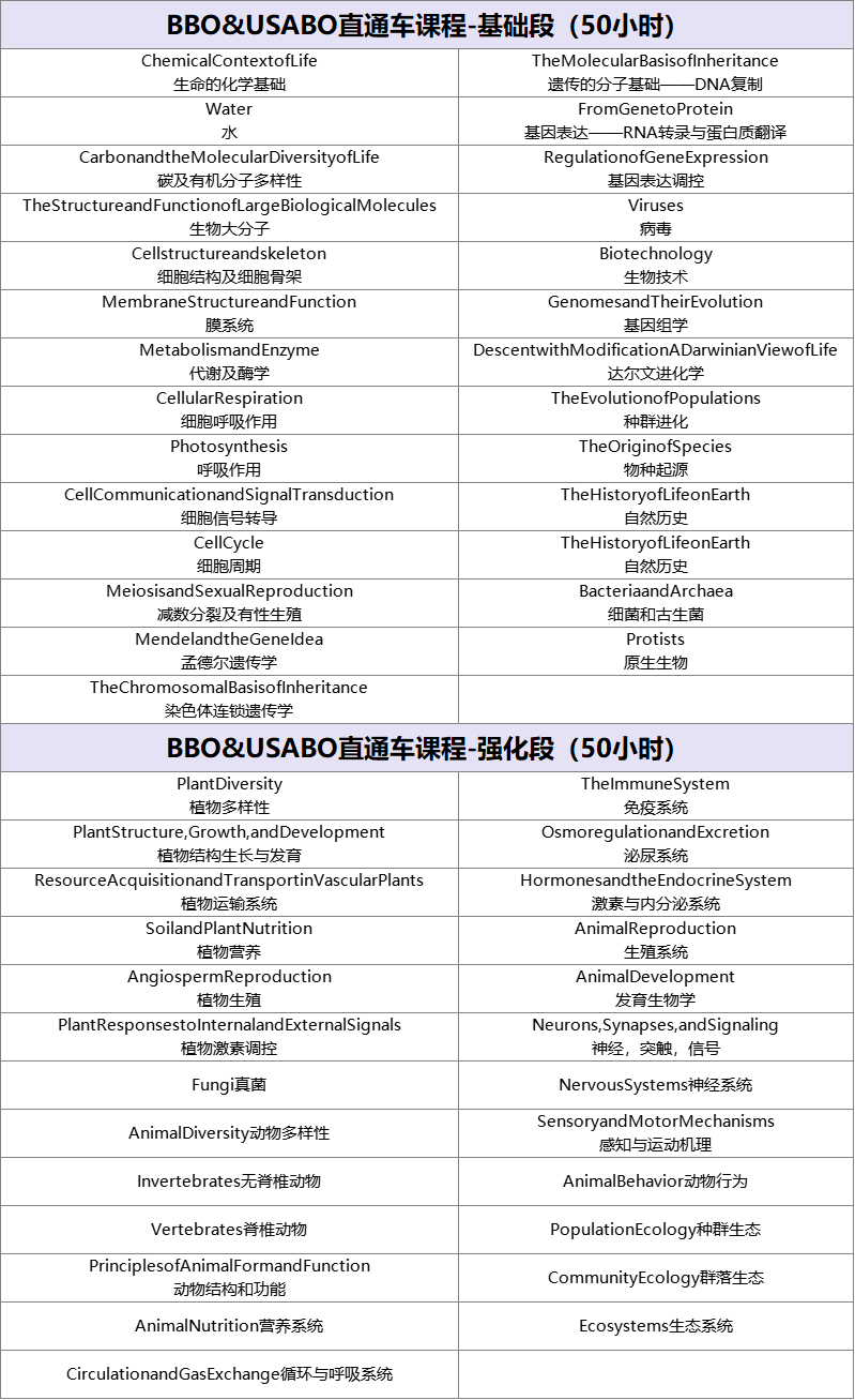 BBO生物竞赛开启报名，如何从零基础到金奖？BBO生物竞赛培训带你冲刺前1%