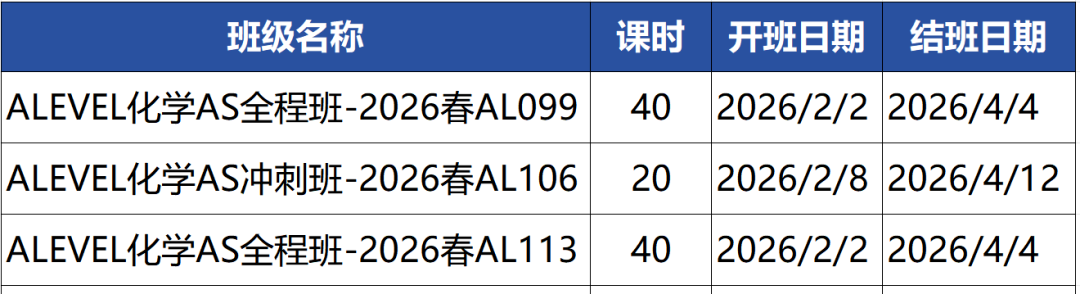 Alevel化学难提分？机构课程：金牌师资+自研教材，AS/A2全阶段覆盖！