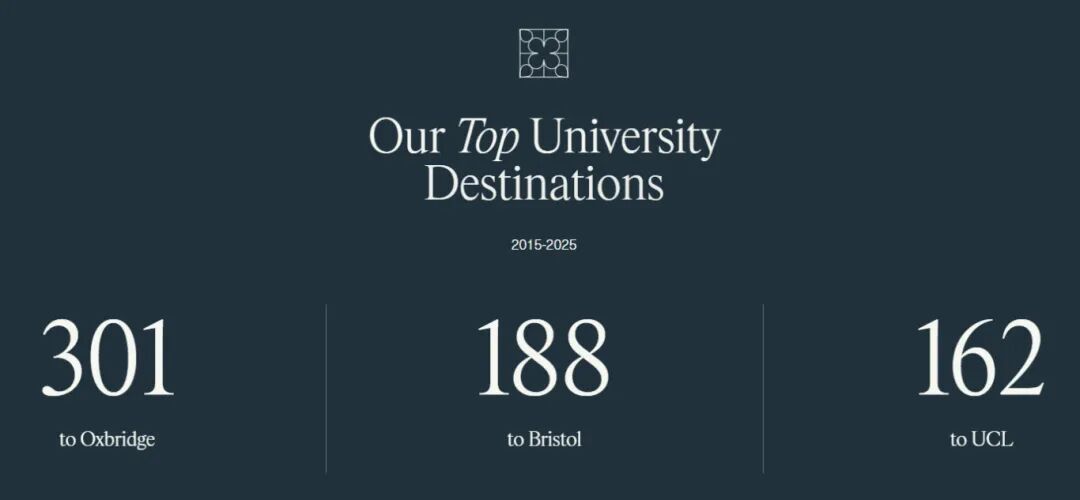 Brighton College | 英国十年最佳私校,年均30枚牛剑Offer,学术+设施双顶尖 Brighton College | 英国十年最佳私校,年均30枚牛剑Offer,学术+设施双顶尖