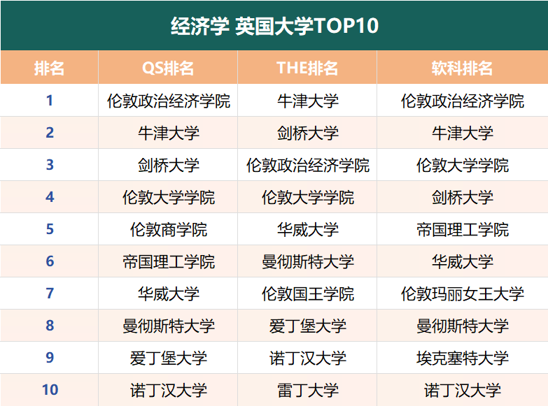 爆肝整理！盘点商科最好的英国院校TOP10（附雅思要求）