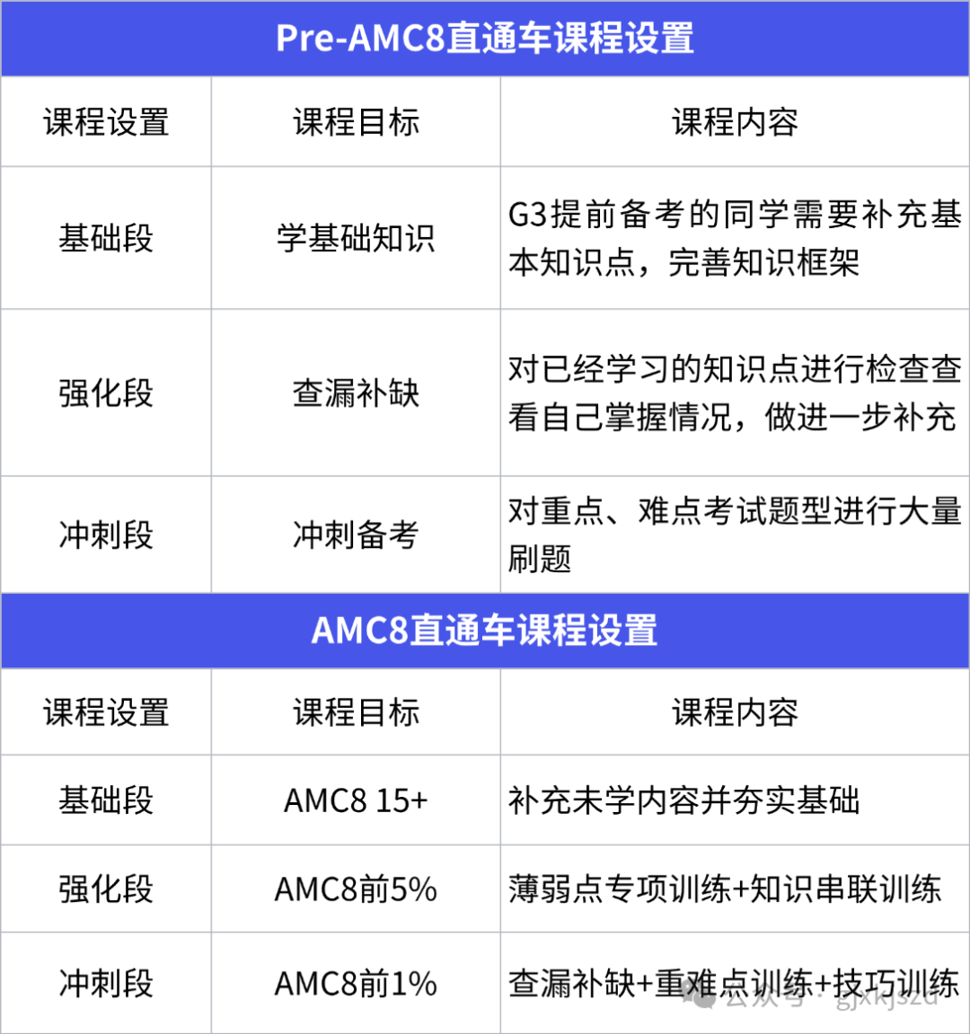 国内奥数 VS AMC8竞赛区别在哪里？如何选择？附AMC8数学竞赛培训课程推荐