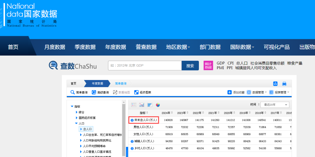 网传2026高考报名人数飙到1400万！谈这个数据没有意义！