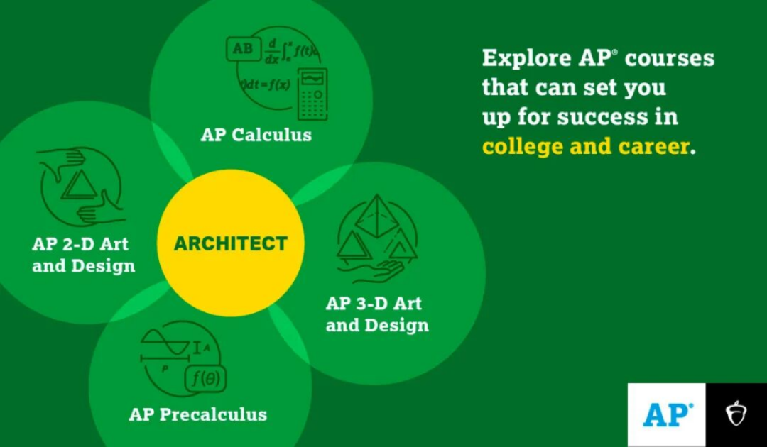 本科学教育、法律、建筑、工程、商科，高中要选哪些AP课程？