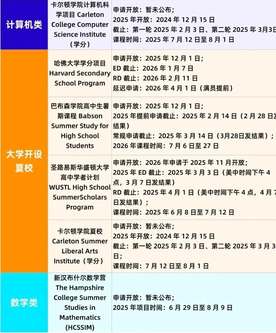 2026夏校申请战打响！文书老师揭秘：哪些项目才是真正的“美本Offer加速器”？