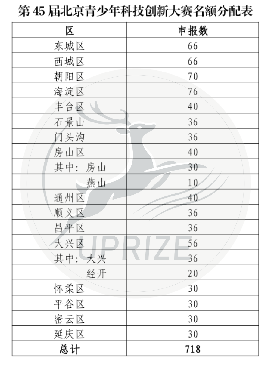 2025年全国青少年科技创新大赛CASTIC信息速递——附北京、上海最新信息
