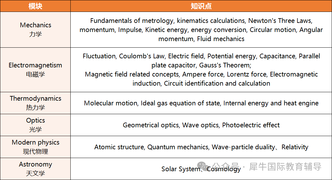 想用物理碗竞赛为留学申请加分？这份全方位指南请收好！