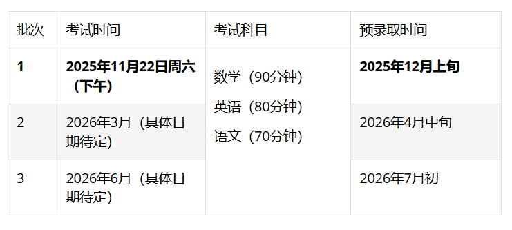 上海世外面试时间/分数线/备考攻略！11.22首场考情+真题新鲜出