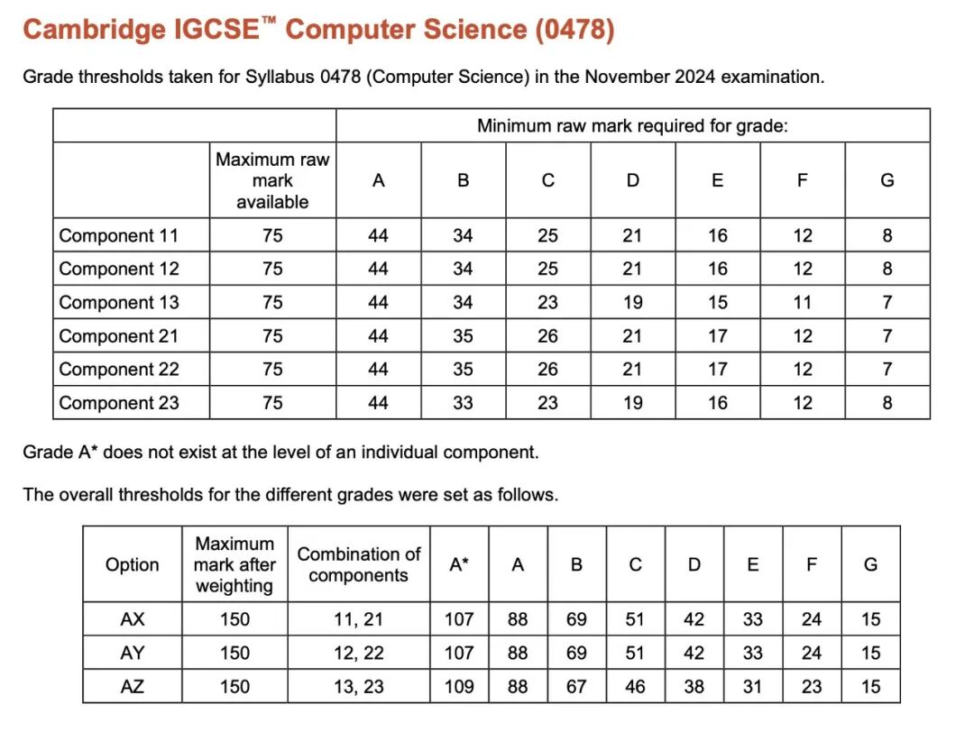 IGCSE计算机科学0478考什么？附培训课程！